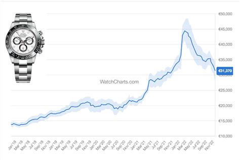 rolex watch industry